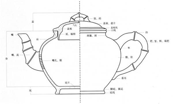 高品质紫砂壶的造型结果图_构造图
