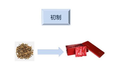 滇红茶的制作工艺