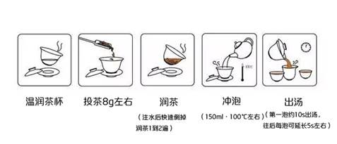 茶艺师泡老白茶方法